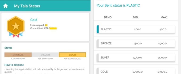 Creative Ways Loan Apps Use To Rank Their Users (4)